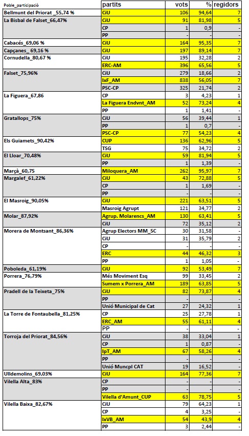 EM2015 resultat UCU