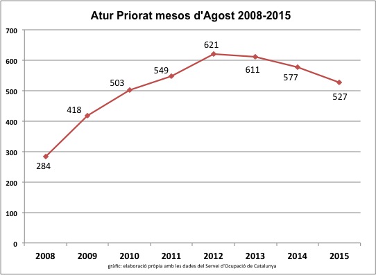 atur mesosagost comp