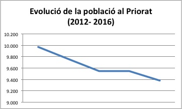 poblacio